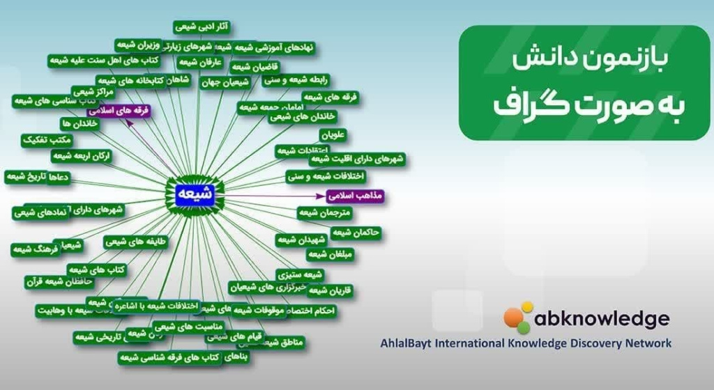 انتقال پرتال رهنما به شبکه معارف اهل بیت(ع)